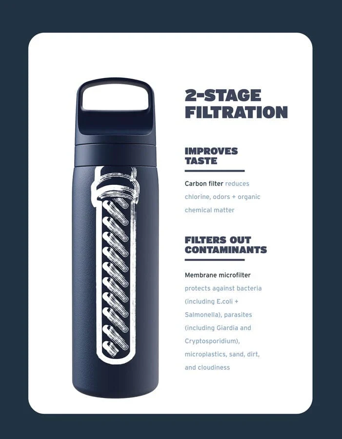 LifeStraw Go 2.0 Stainless Steel Water Filter Bottle 500ml - Image 4