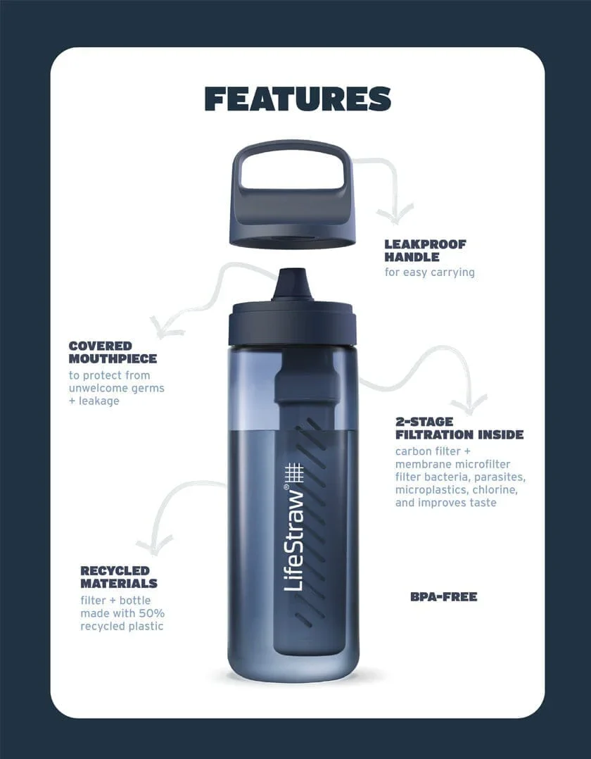 LifeStraw Go 2.0 Water Filter Bottle 1 Litre - Image 4