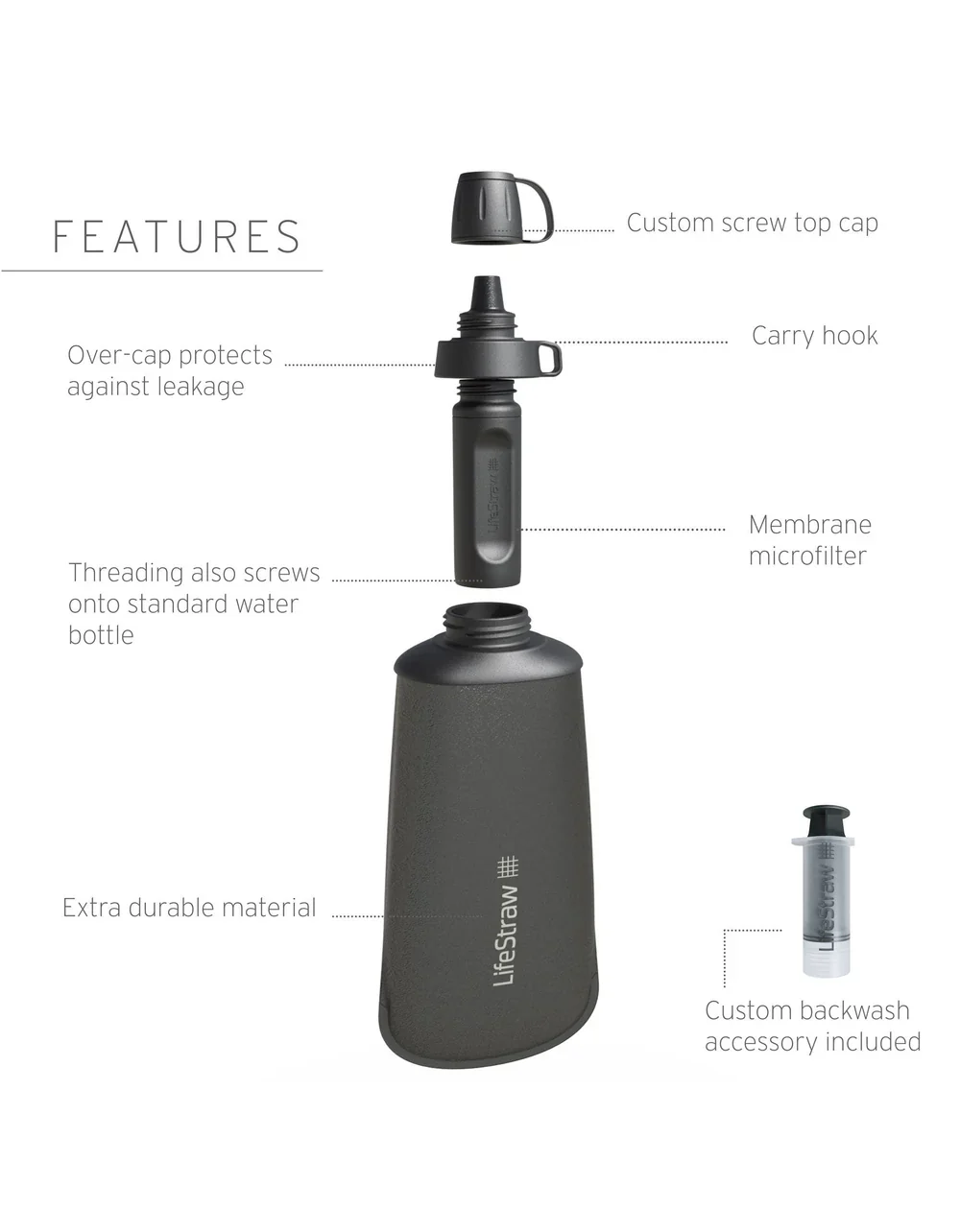 LifeStraw Peak Collapsible Squeeze Bottle 1L - Image 6
