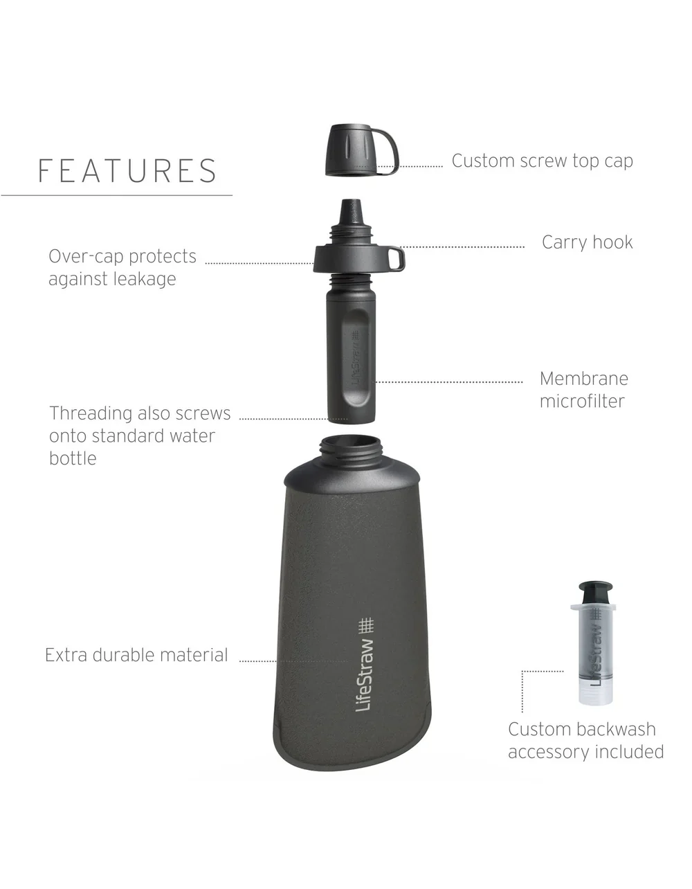 LifeStraw Peak Collapsible Squeeze Bottle 650ml - Image 8