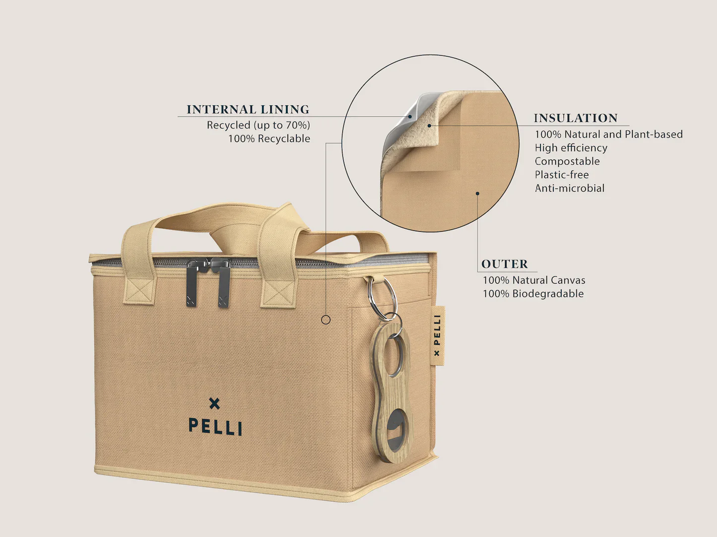 Lunch Squared Waxed Canvas Insulated Lunch Bag - Image 5