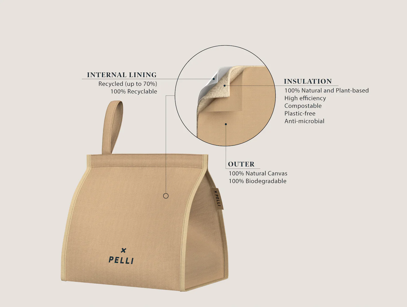 Pelli Big Break Canvas Insulated Lunch Bag - Image 5