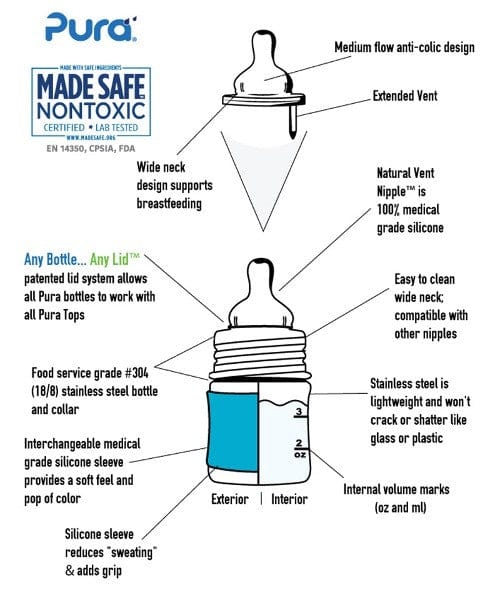 Pura Kiki Stainless Steel Infant Bottle 150ml - Aqua - Image 3