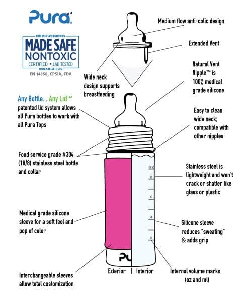 Pura Kiki Stainless Steel Infant Bottle 325ml - Aqua V2 - Image 4