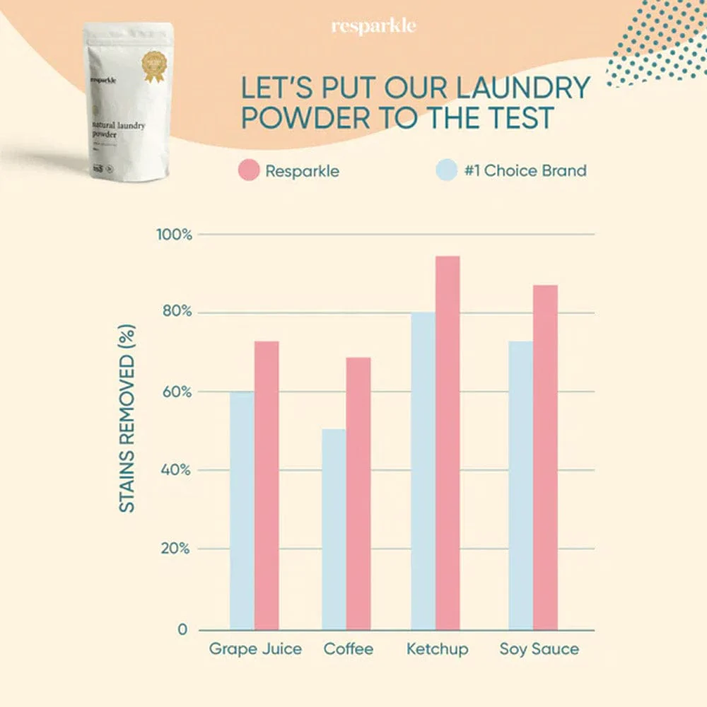 Resparkle Natural Laundry Powder 600g - Lemon Eucalyptus - Image 2