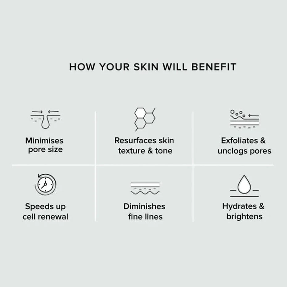 Retreatment Botanics Ageless AHA Glow Concentrate - Image 5